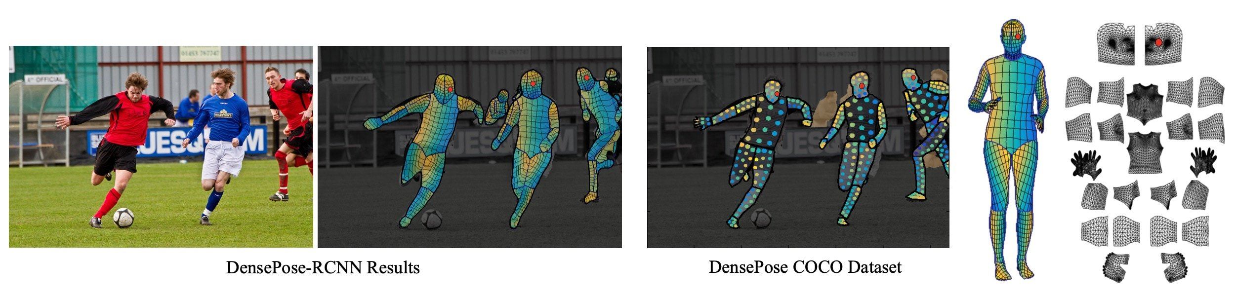 DensePose: a method for recognizing human poses in photographs